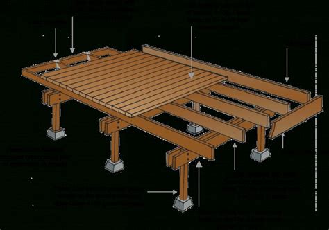 10 Unique Wooden Deck Construction Plans Photos Wooden Decks Deck