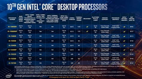 intel core    official boosting    ghz core   core   competitive