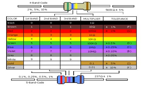 resistor color code chart   identify resistance vrogueco