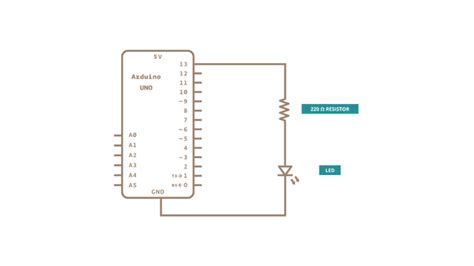 started  arduino arduino documentation