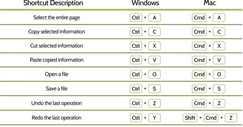 informative news collections  common keyboard shortcuts
