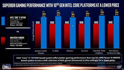 intel po raz kolejny sie pograzyl oszustwo przy porownaniu procesorow