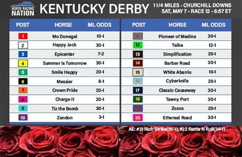kentucky derby  odds  analysis    horses
