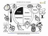 Plate Coloring Food Myplate Kids Nutrition Fruit Sheet Pages Printable Fruits Colorear Para Color Teaching Healthy Worksheets Foods Education Printables sketch template