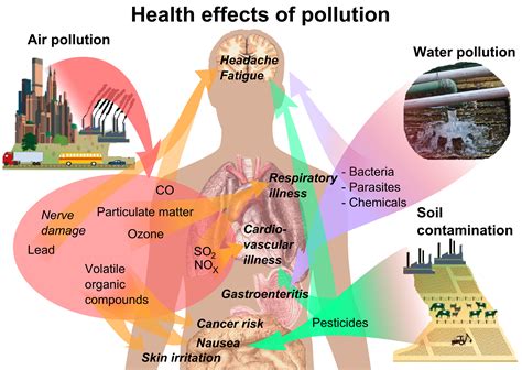Community Observation Networks For Air What Is Air Pollution