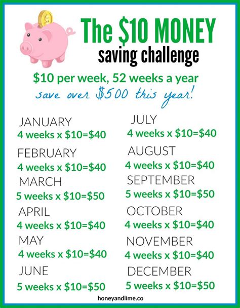 monthly money saving challenges    start    year