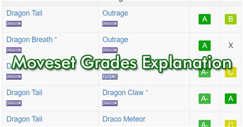 moveset grades explanation pokemon  wiki gamepress