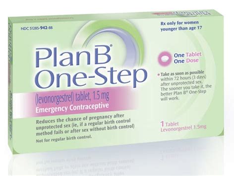 morning after pill the debate continues