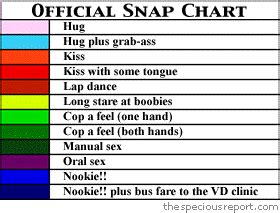Sex bracelet game