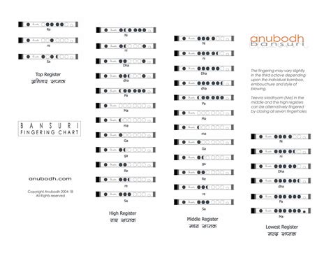 Fingering Charts Anubodh Bansuri Flutes