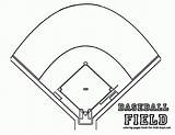 Baseball Field Coloring Diamond Pages Clipart Softball Diagram Stadium Drawing Printable Positions Clip Sheets Cliparts Kids Mlb Gif Players Draw sketch template