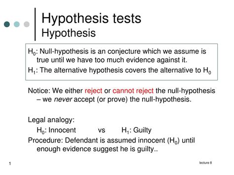 hypothesis tests hypothesis powerpoint