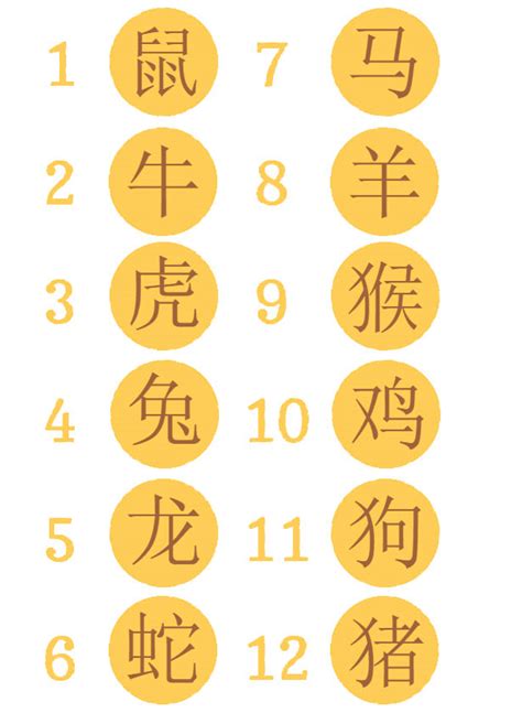 Miraculous Ladybug Season 2 Kwamis Of Chinese Horoscope