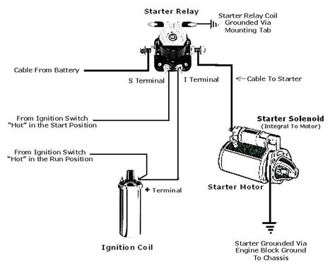 pole starter solenoid wiring diagram pics starter motor electrical wiring diagram