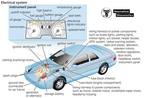 car electrical systems work