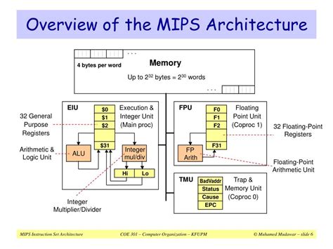 Ppt Mips Instruction Set Architecture Powerpoint Presentation Free