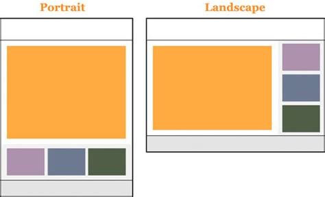 ipad orientation landscape portrait layout template