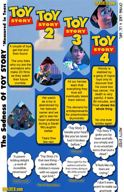 The Sadness Of Toy Story Measured In Tears [chart