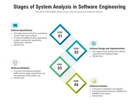 Stages Of System Analysis In Software Engineering Presentation