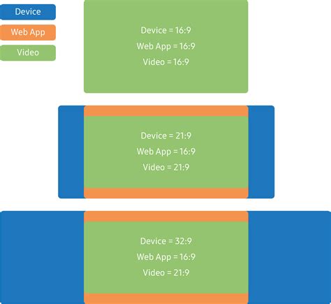 21 9 Aspect Ratio Support Samsung Developers