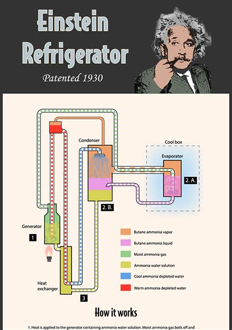 einstein refrigerator animated schematic techsight