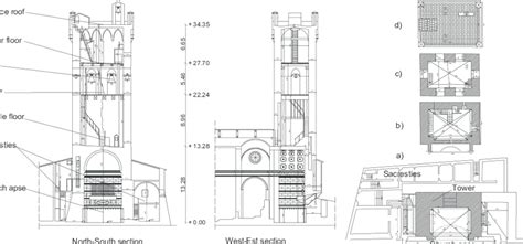vertical  horizontal sections  scientific diagram