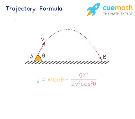 trajectory formula examples