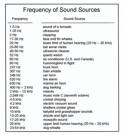 sound frequencies solfeggio frequencies healing frequencies