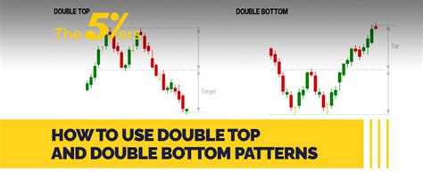 double top  double bottom patterns