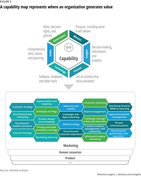 capability map represents   organization generates  digital marketing strategy