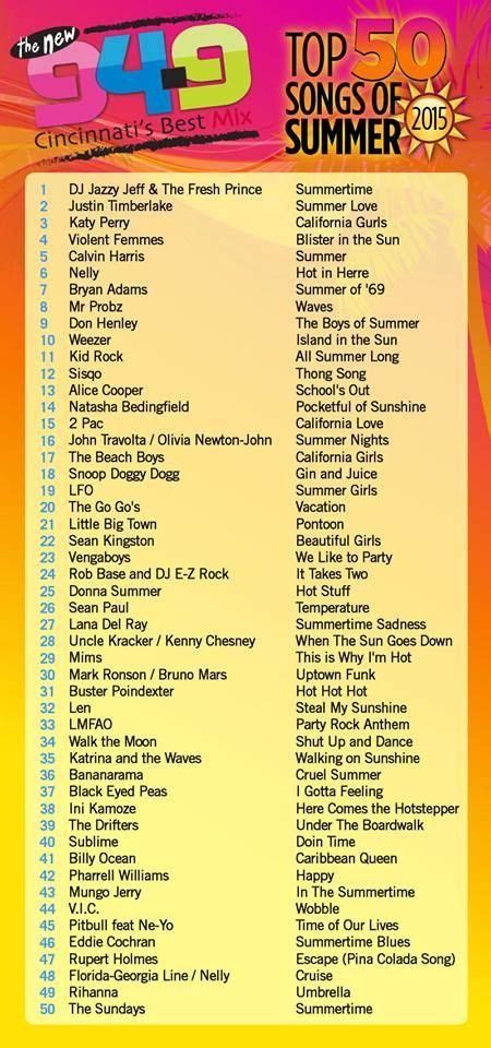 pin  linda ibrahim  song list top  songs  playlist songs