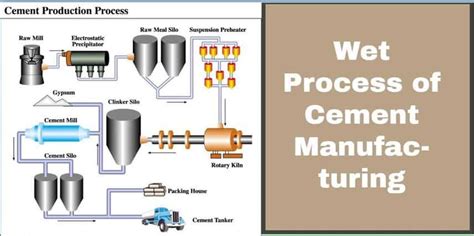 Manufacturing Of Cement A Wet Process With Flow Diagram