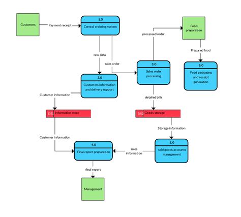 context level diagram  kiannaoiporter
