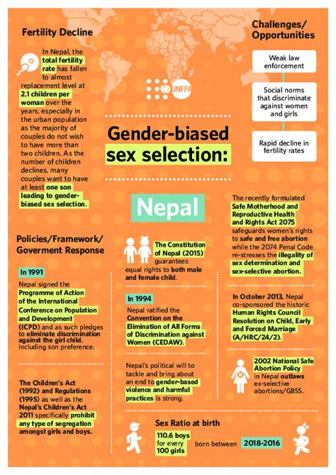nepal gender biased sex selections explained united nations
