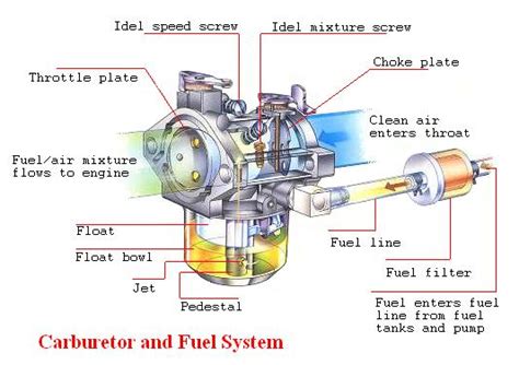 marine engineering james carburetor