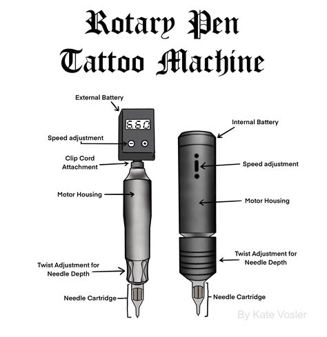 top    tattoo machine diagram ineteachers