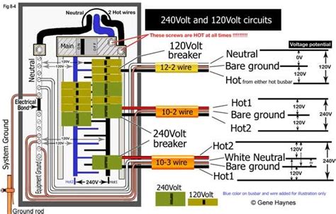 circuit breaker panel wiring diagram electrical tutorial chapter  breaker panels search