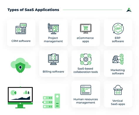 software   service   build  saas application   steps