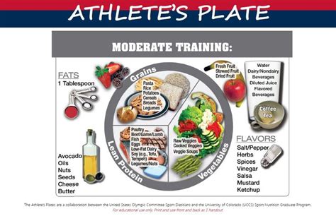 balanced training diet nutrition athlete nutrition