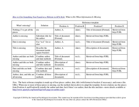 table  contents appendix  style  basic elements