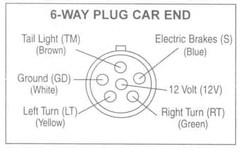 trailer wiring diagram   men  charge  wiring
