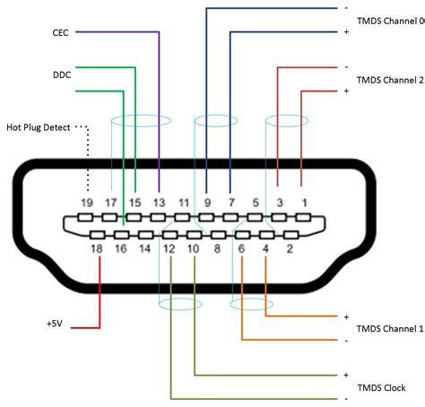 rj wiring diagram cat