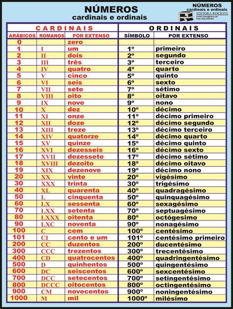 mural números cardinais e ordinais bia mapas editora