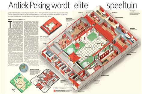 infographic siheyuan japans huisontwerp chinese architectuur infographic