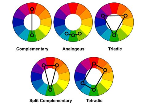 quick color theory exploring  color wheel