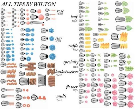 wilton nozzle tips             wilton tips