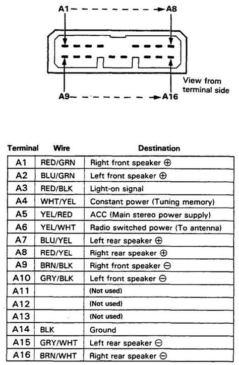 honda civic  radio wiring diagram sonasharlee