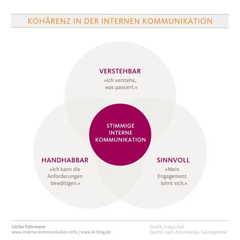 gesunderhaltung mit interner kommunikation ulrike fuehrmann