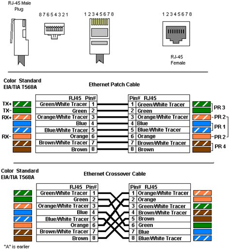diagram tia eia  wiring standard diagram mydiagramonline