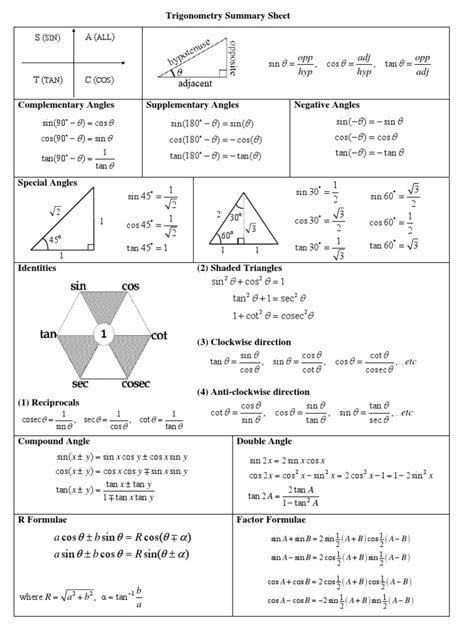 Formula Sheet Trigonometric Functions Sine